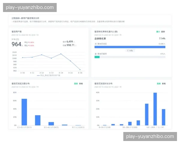 会员专享多视角制作上线 提升高端用户订阅转化率